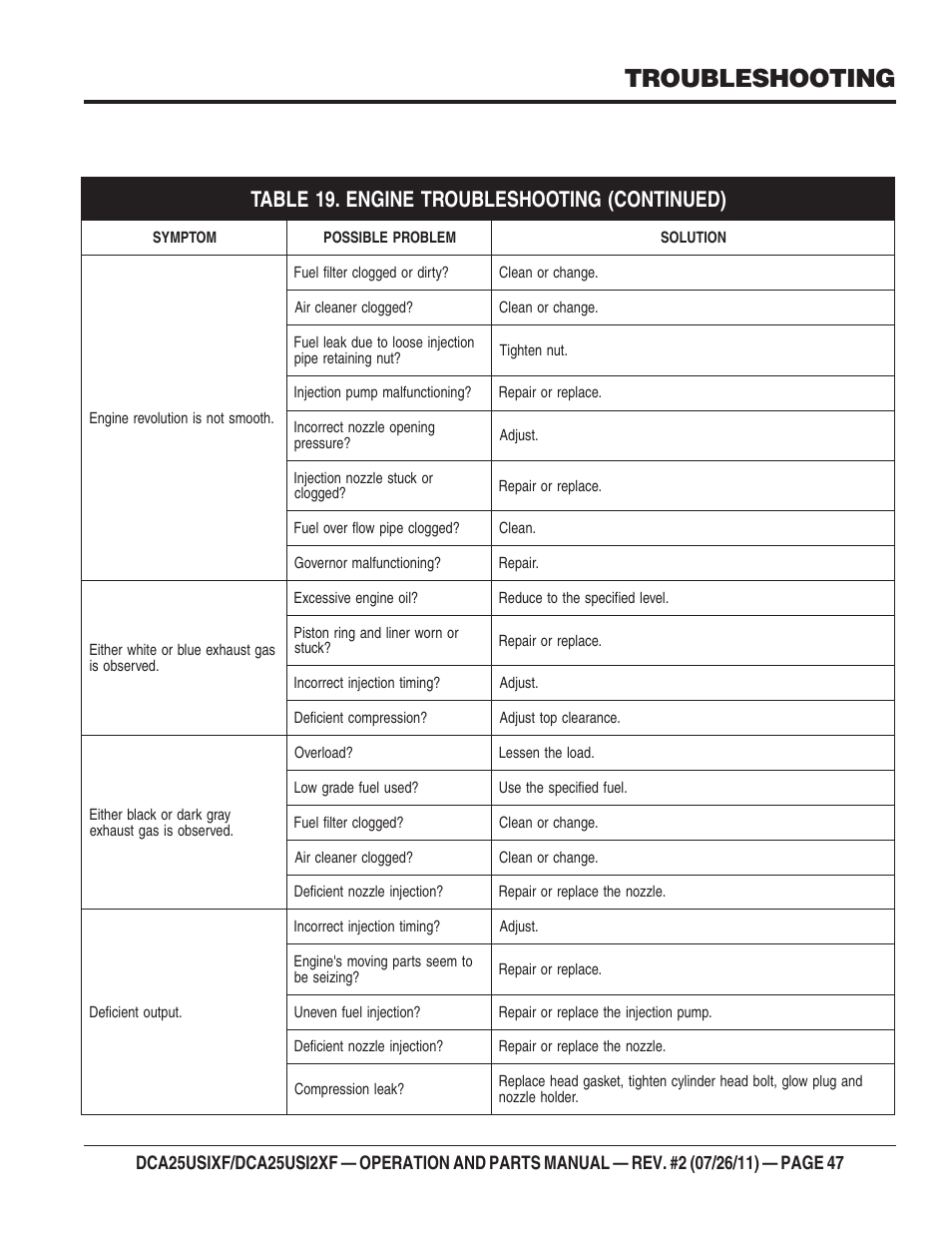 Troubleshooting | Multiquip MQ Power 60 Hz Generator DCA25USI2XF User Manual | Page 47 / 98