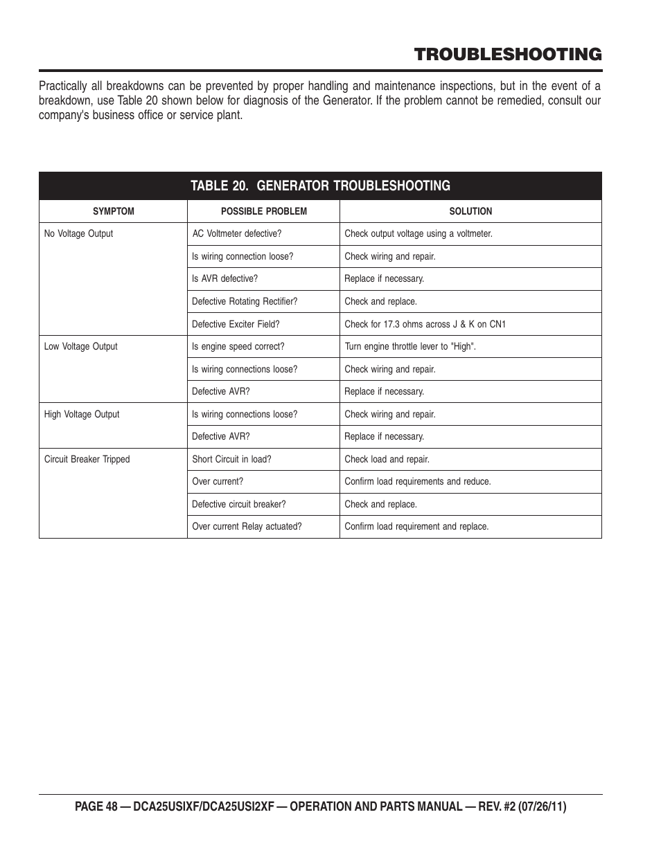 Troubleshooting | Multiquip MQ Power 60 Hz Generator DCA25USI2XF User Manual | Page 48 / 98