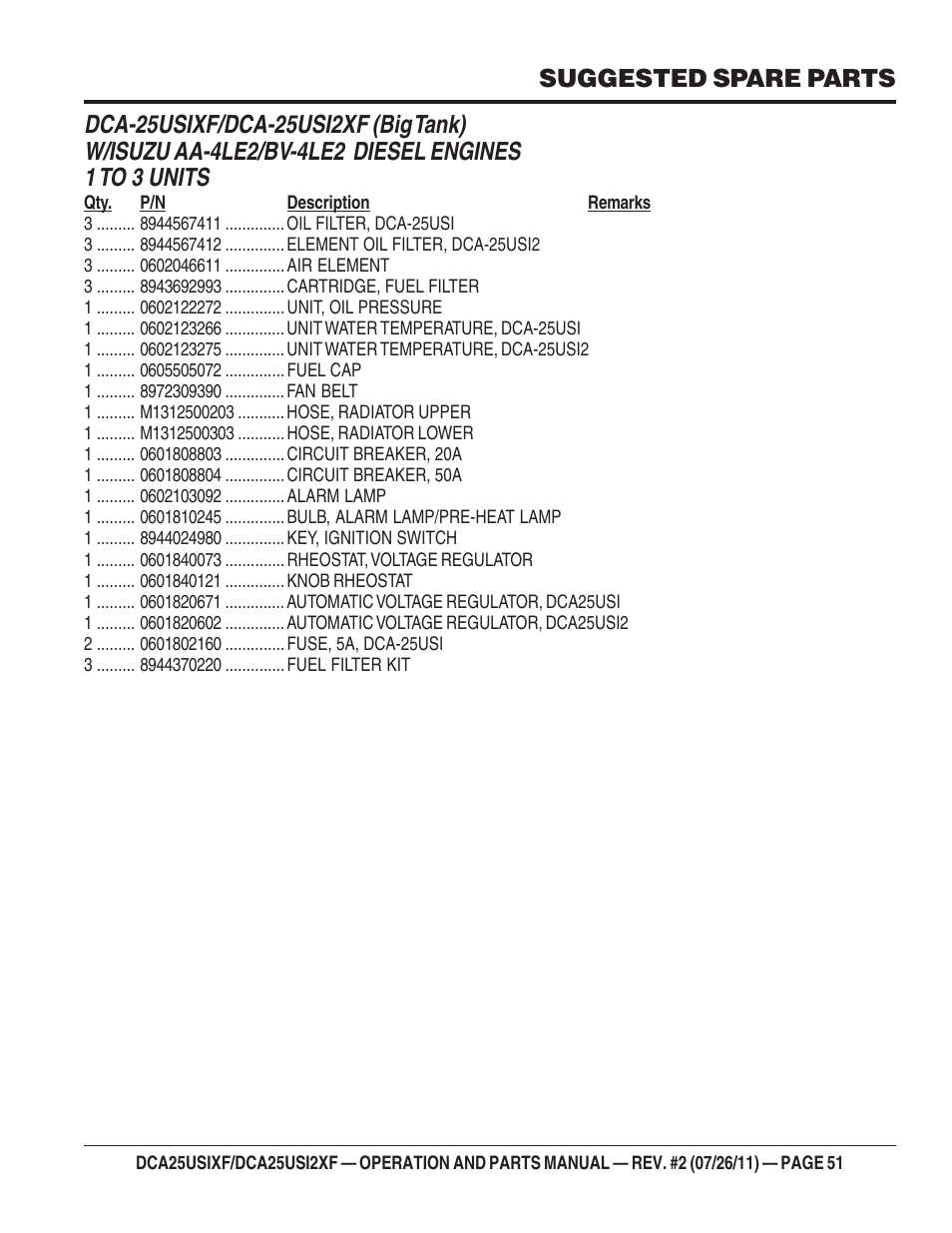 Multiquip MQ Power 60 Hz Generator DCA25USI2XF User Manual | Page 51 / 98
