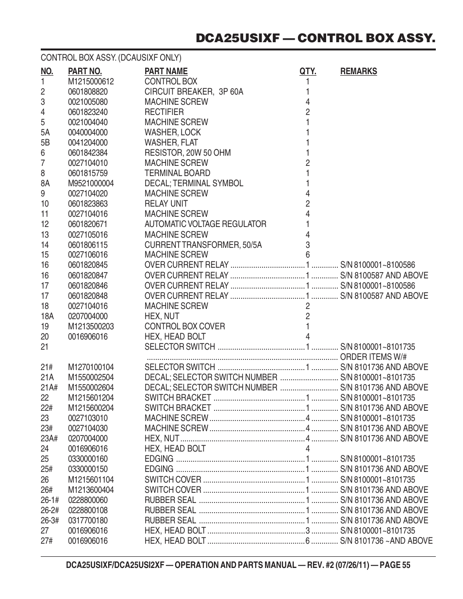 Dca25usixf — control box assy | Multiquip MQ Power 60 Hz Generator DCA25USI2XF User Manual | Page 55 / 98