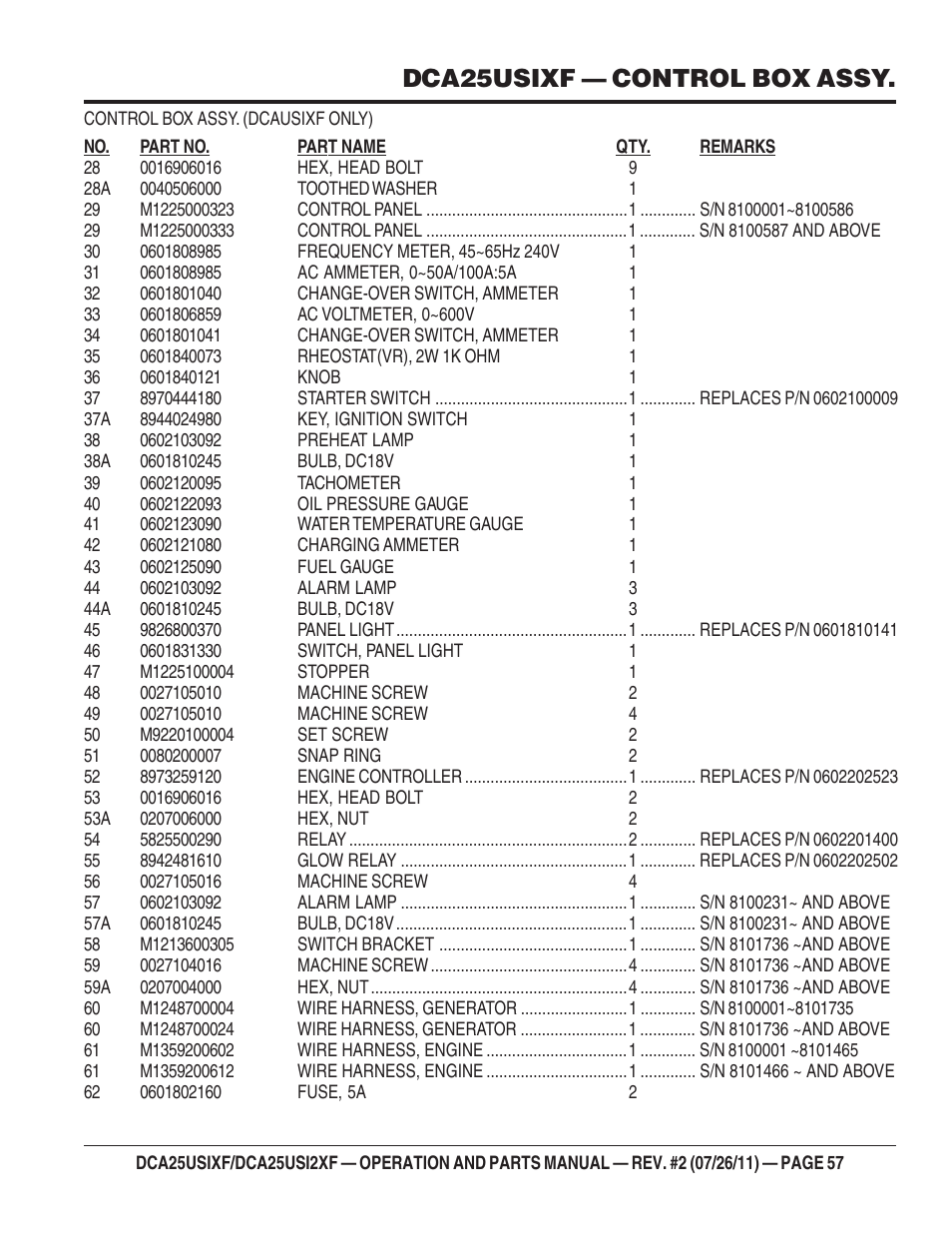 Dca25usixf — control box assy | Multiquip MQ Power 60 Hz Generator DCA25USI2XF User Manual | Page 57 / 98