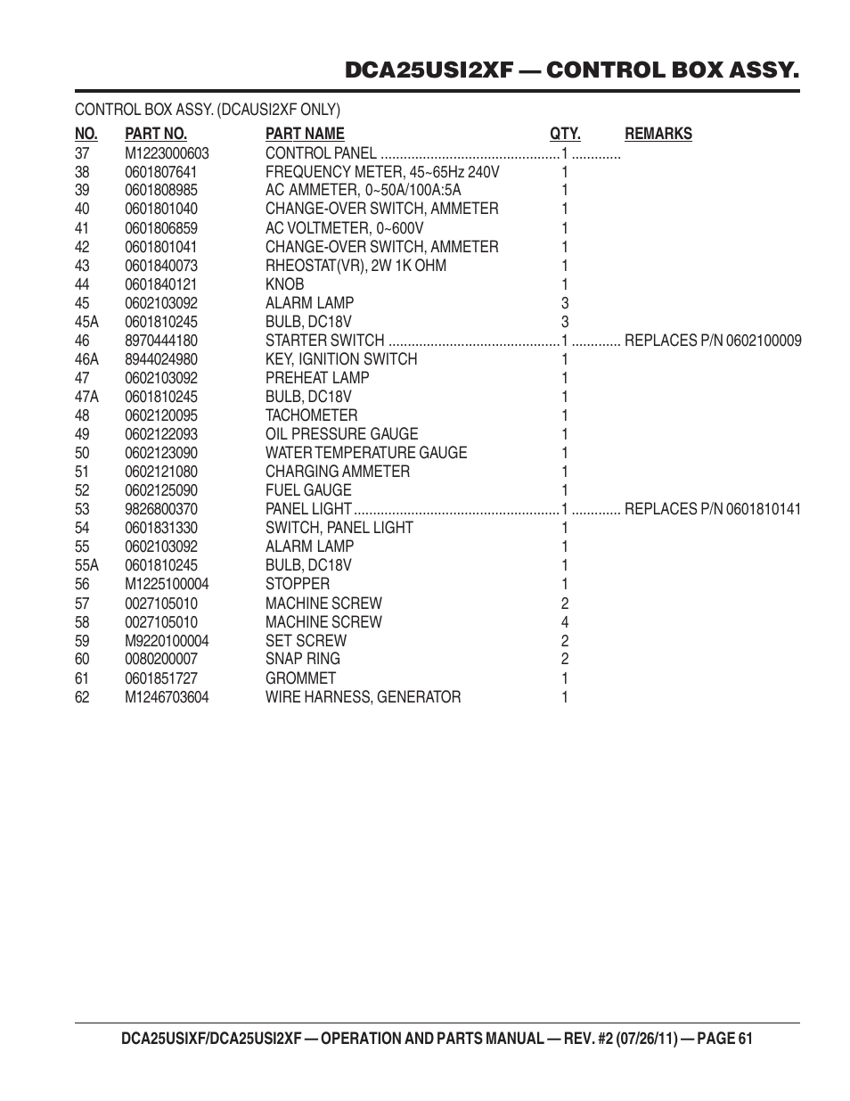 Dca25usi2xf — control box assy | Multiquip MQ Power 60 Hz Generator DCA25USI2XF User Manual | Page 61 / 98