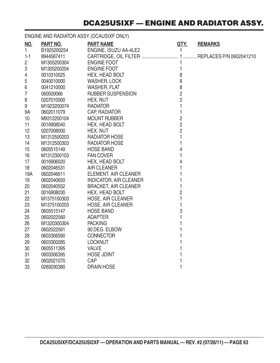 Dca25usixf — engine and radiator assy | Multiquip MQ Power 60 Hz Generator DCA25USI2XF User Manual | Page 63 / 98