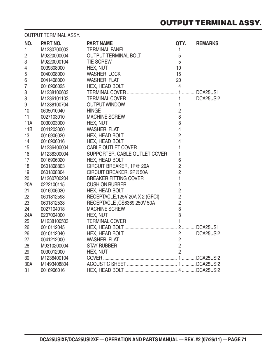 Output terminal assy | Multiquip MQ Power 60 Hz Generator DCA25USI2XF User Manual | Page 71 / 98