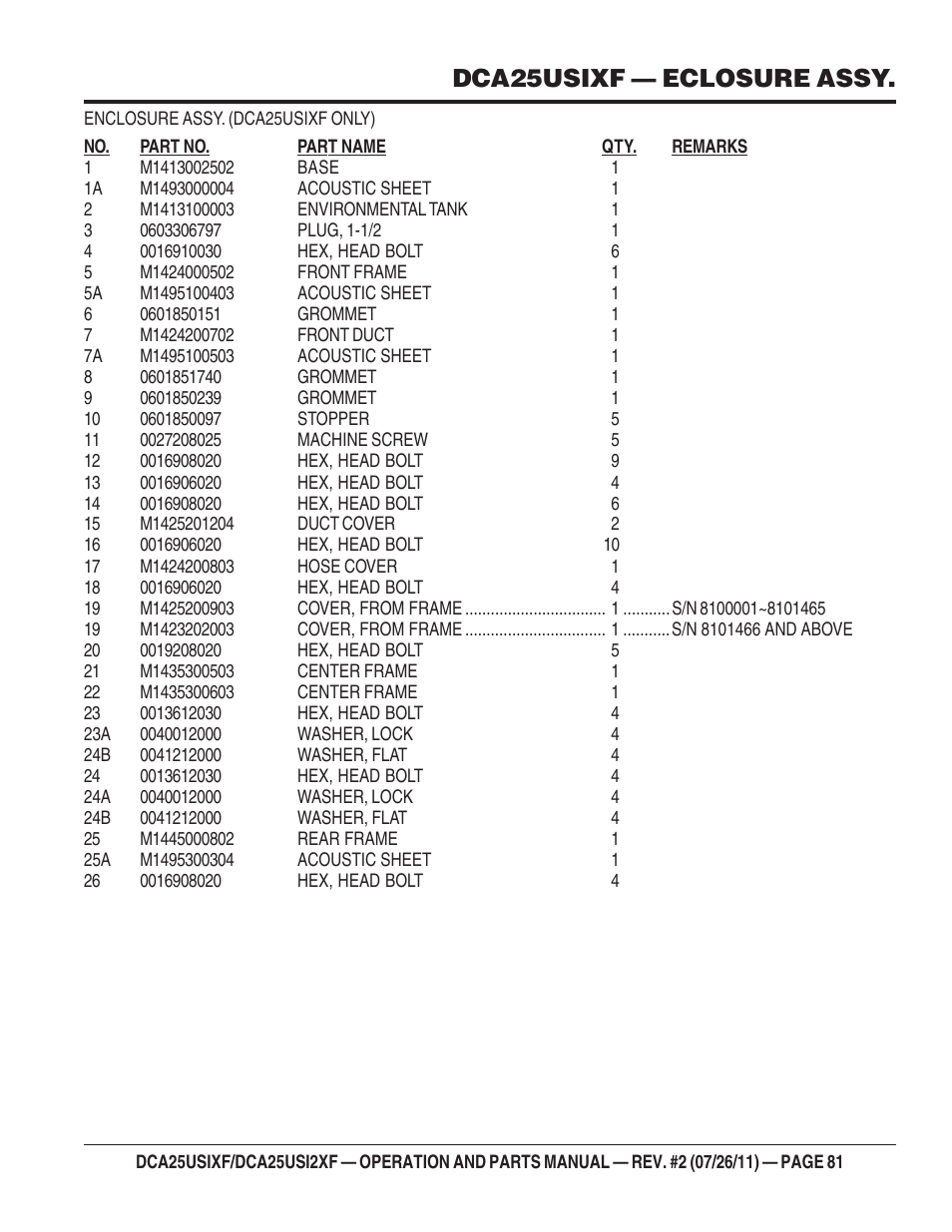 Dca25usixf — eclosure assy | Multiquip MQ Power 60 Hz Generator DCA25USI2XF User Manual | Page 81 / 98