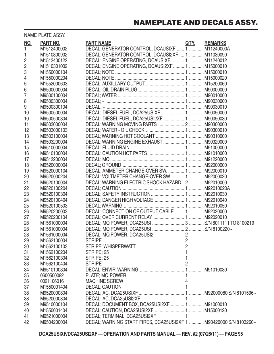 Nameplate and decals assy | Multiquip MQ Power 60 Hz Generator DCA25USI2XF User Manual | Page 95 / 98