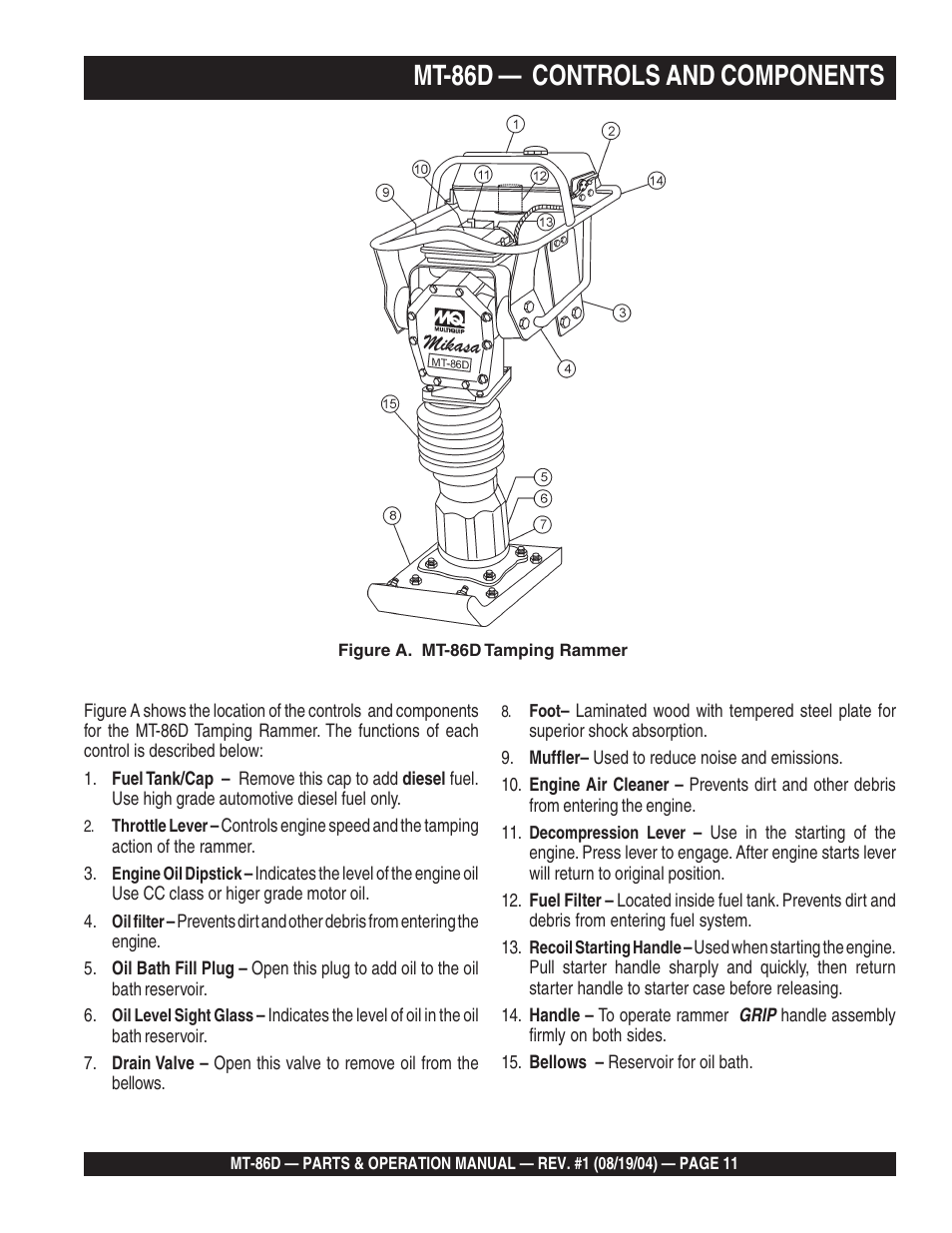 Mt-86d — controls and components | Multiquip Tamping Rammer Mikasa MT-86D User Manual | Page 11 / 50