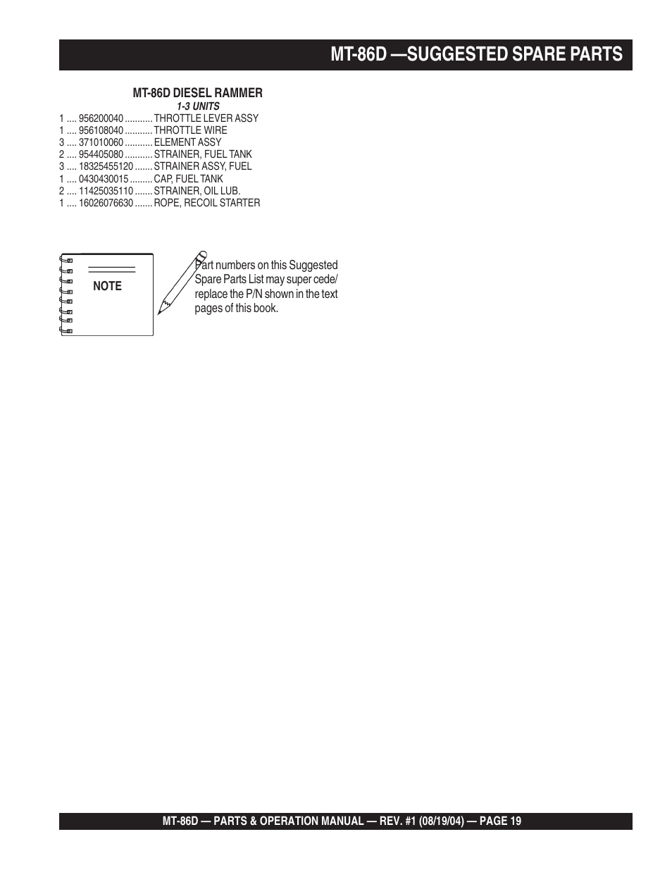 Mt-86d —suggested spare parts | Multiquip Tamping Rammer Mikasa MT-86D User Manual | Page 19 / 50