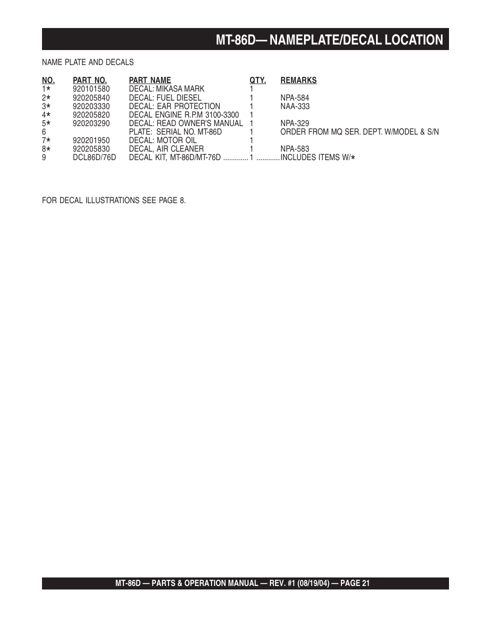 Multiquip Tamping Rammer Mikasa MT-86D User Manual | Page 21 / 50