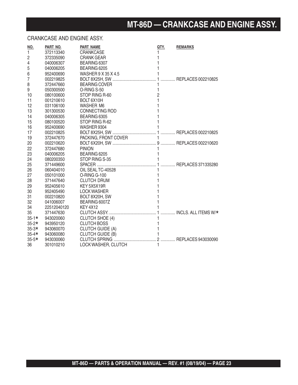 Mt-86d — crankcase and engine assy | Multiquip Tamping Rammer Mikasa MT-86D User Manual | Page 23 / 50