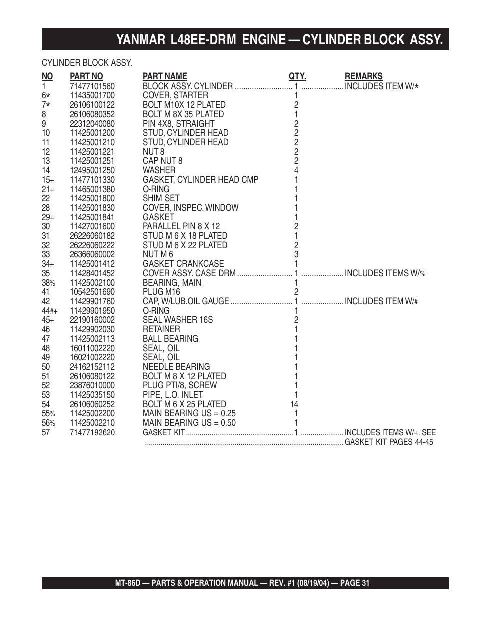 Yanmar l48ee-drm engine — cylinder block assy | Multiquip Tamping Rammer Mikasa MT-86D User Manual | Page 31 / 50