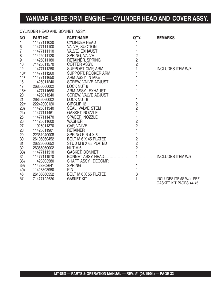 Multiquip Tamping Rammer Mikasa MT-86D User Manual | Page 33 / 50