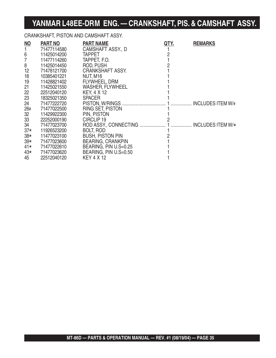 Multiquip Tamping Rammer Mikasa MT-86D User Manual | Page 35 / 50