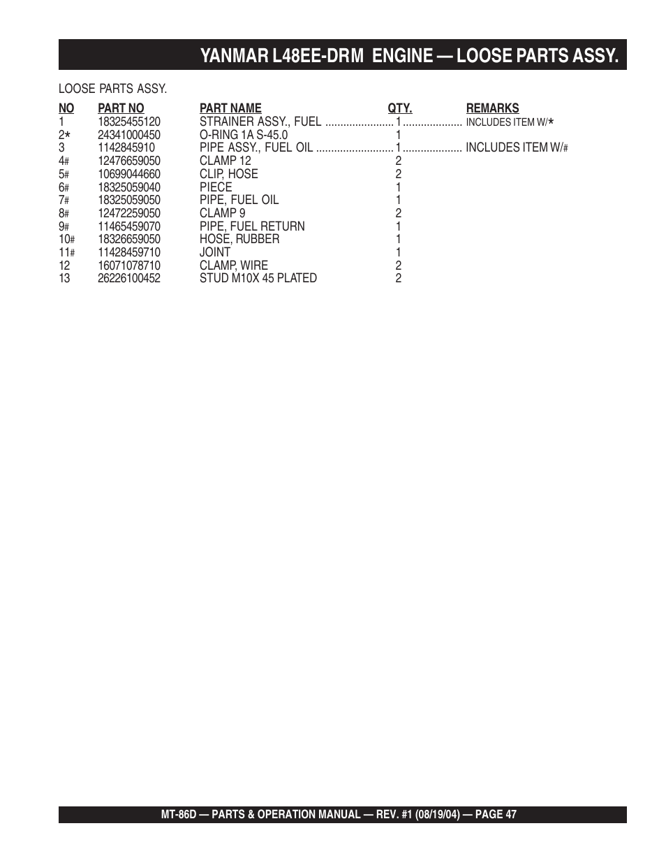 Yanmar l48ee-drm engine — loose parts assy | Multiquip Tamping Rammer Mikasa MT-86D User Manual | Page 47 / 50