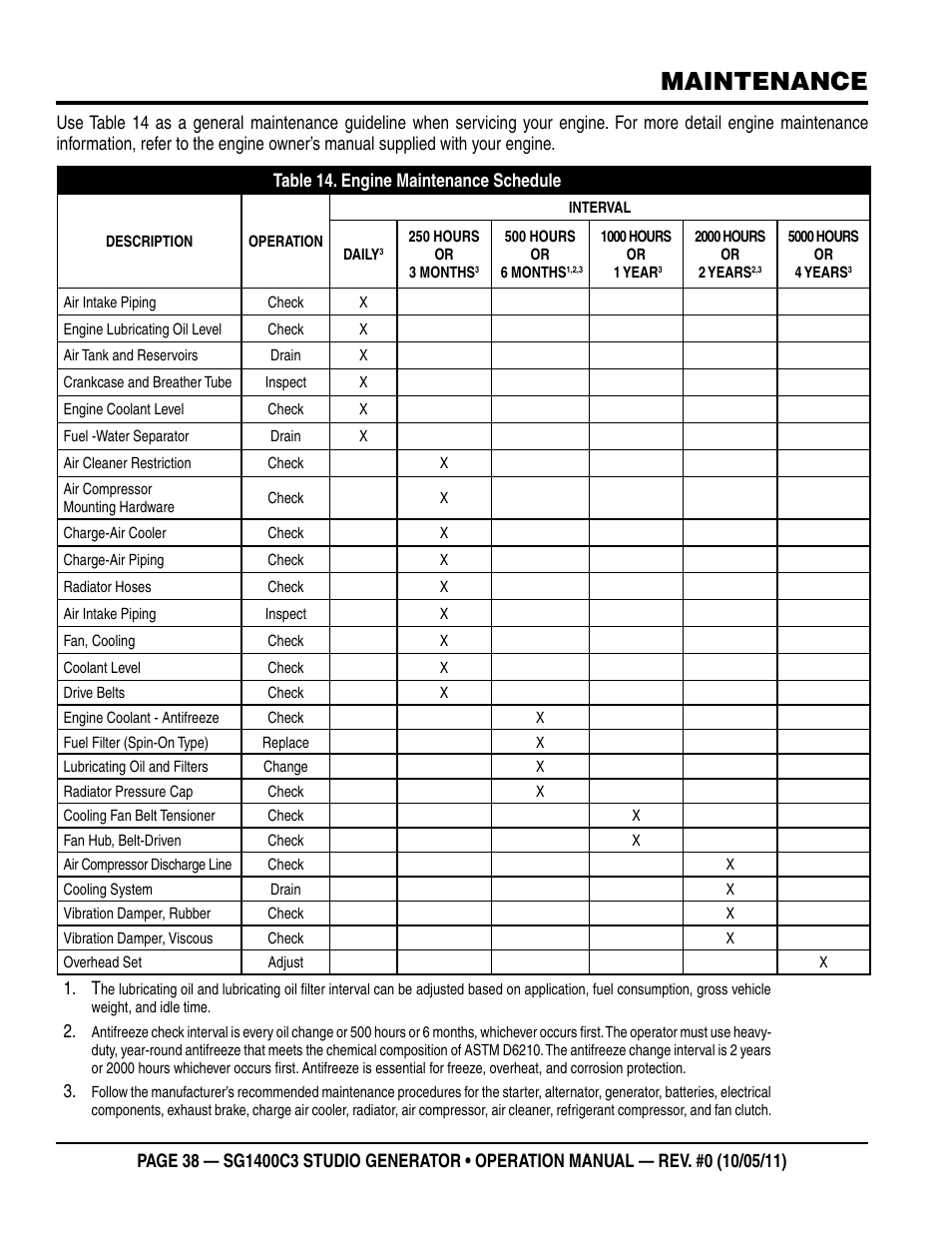 Maintenance | Multiquip MQ Power 3-Position Switch/Paralleling 1400 Amp Studio Generator SG1400C3 User Manual | Page 38 / 62