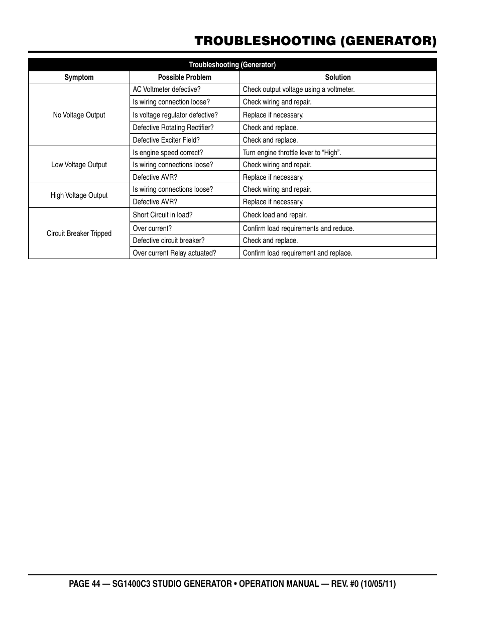 Troubleshooting (generator) | Multiquip MQ Power 3-Position Switch/Paralleling 1400 Amp Studio Generator SG1400C3 User Manual | Page 44 / 62