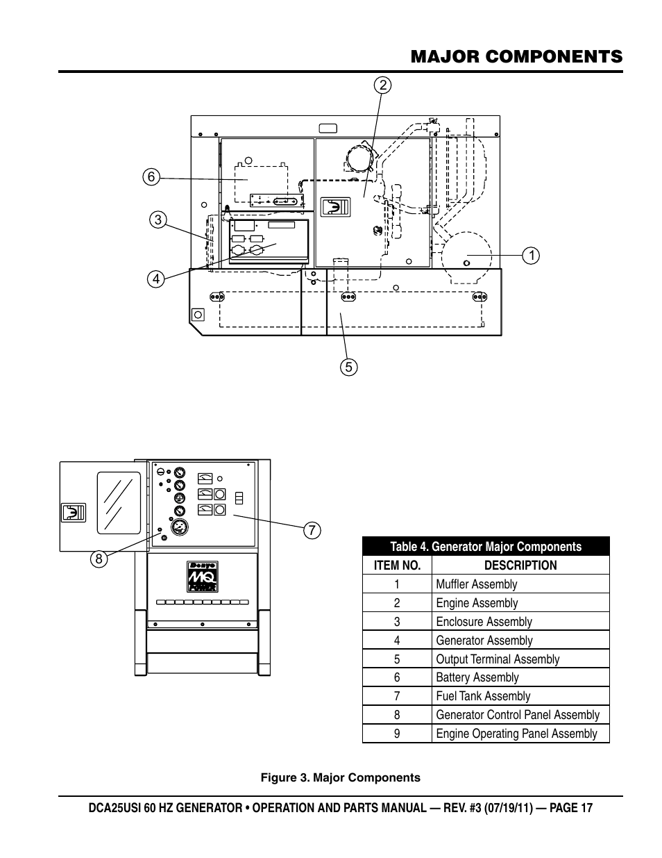 Major components | Multiquip MQ Power 60HZ Whisperwatt Generator DCA25USI User Manual | Page 17 / 80