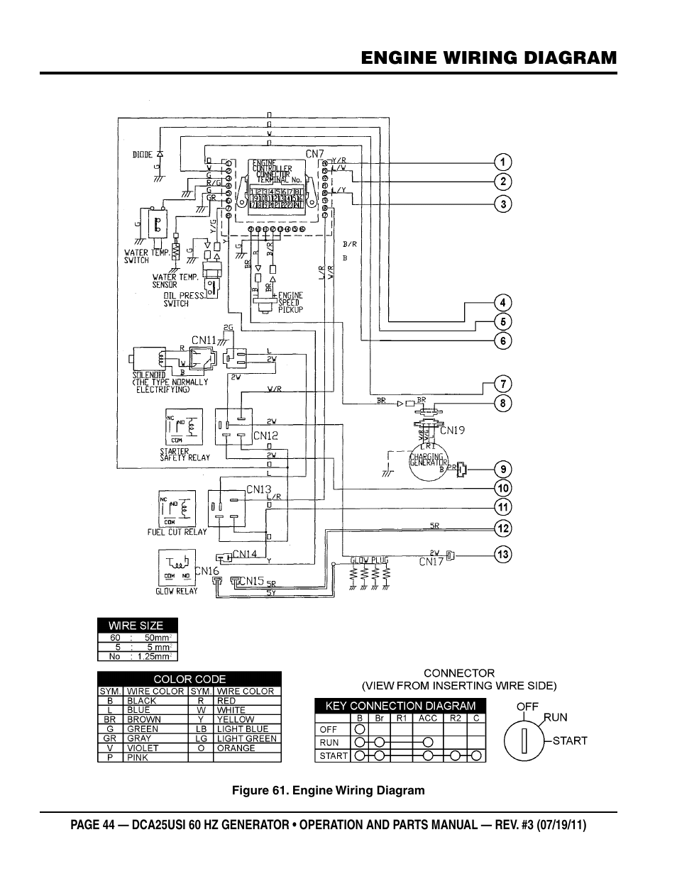 Engine wiring diagram | Multiquip MQ Power 60HZ Whisperwatt Generator DCA25USI User Manual | Page 44 / 80