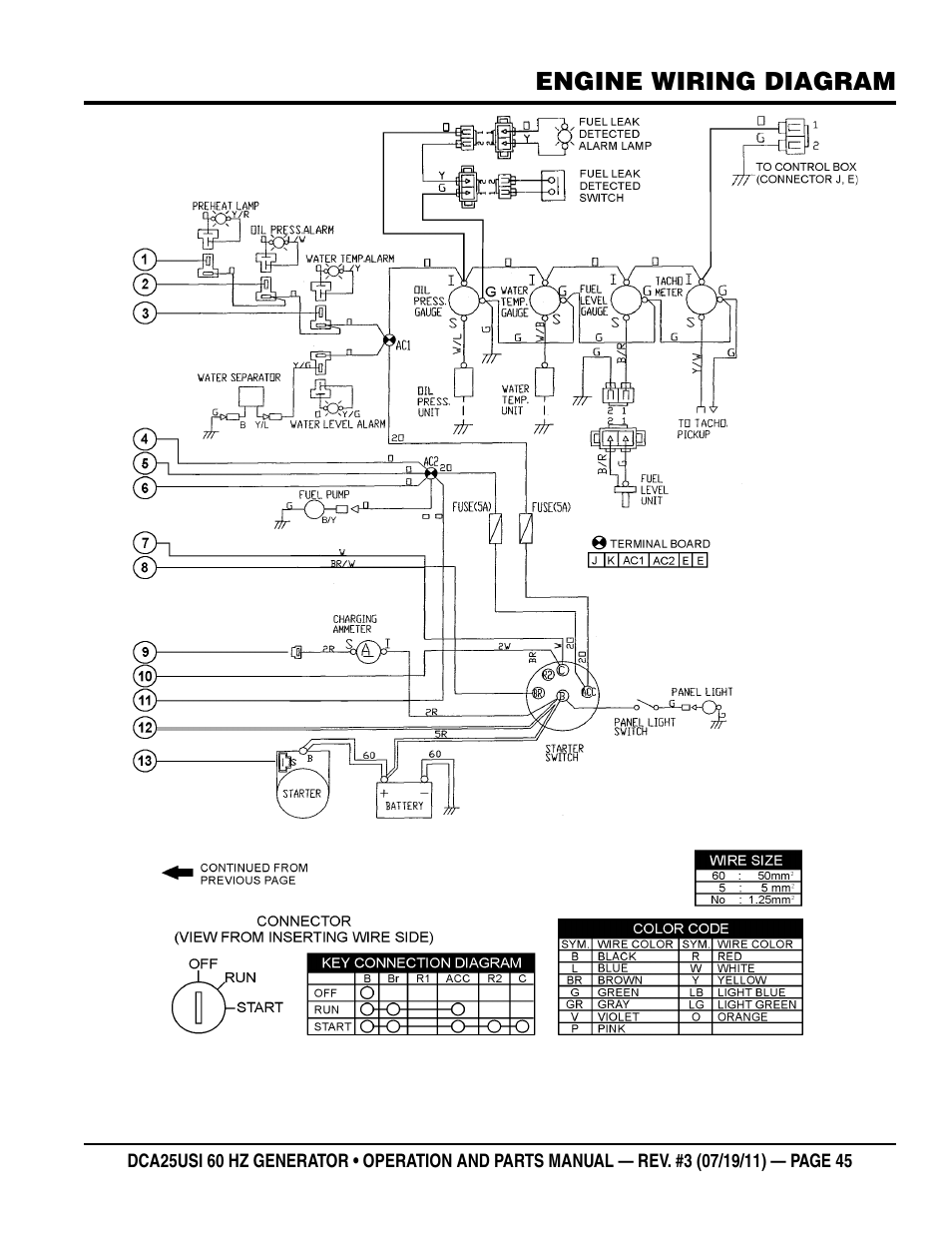 Multiquip MQ Power 60HZ Whisperwatt Generator DCA25USI User Manual | Page 45 / 80