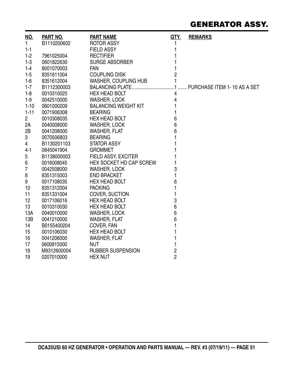 Generator assy | Multiquip MQ Power 60HZ Whisperwatt Generator DCA25USI User Manual | Page 51 / 80