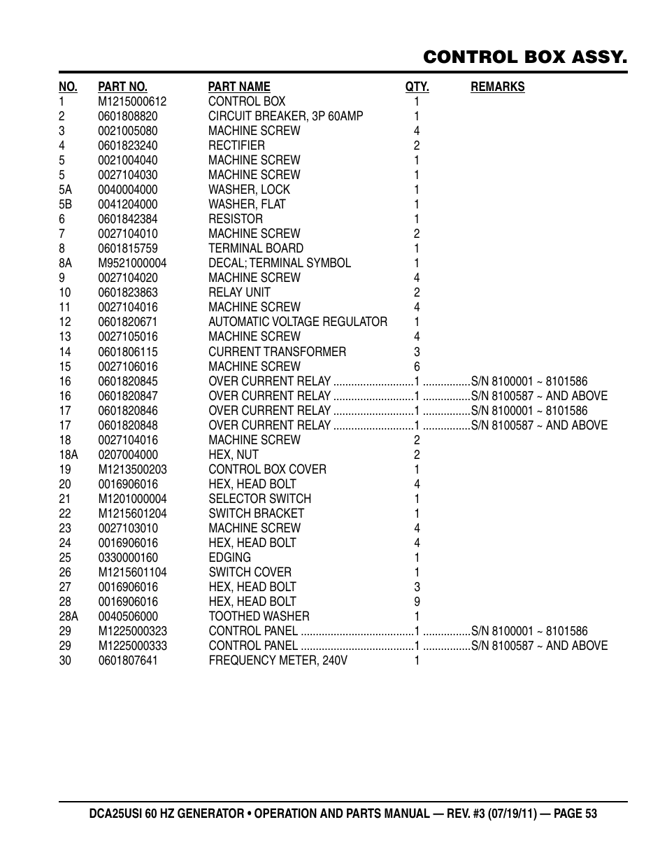 Control box assy | Multiquip MQ Power 60HZ Whisperwatt Generator DCA25USI User Manual | Page 53 / 80