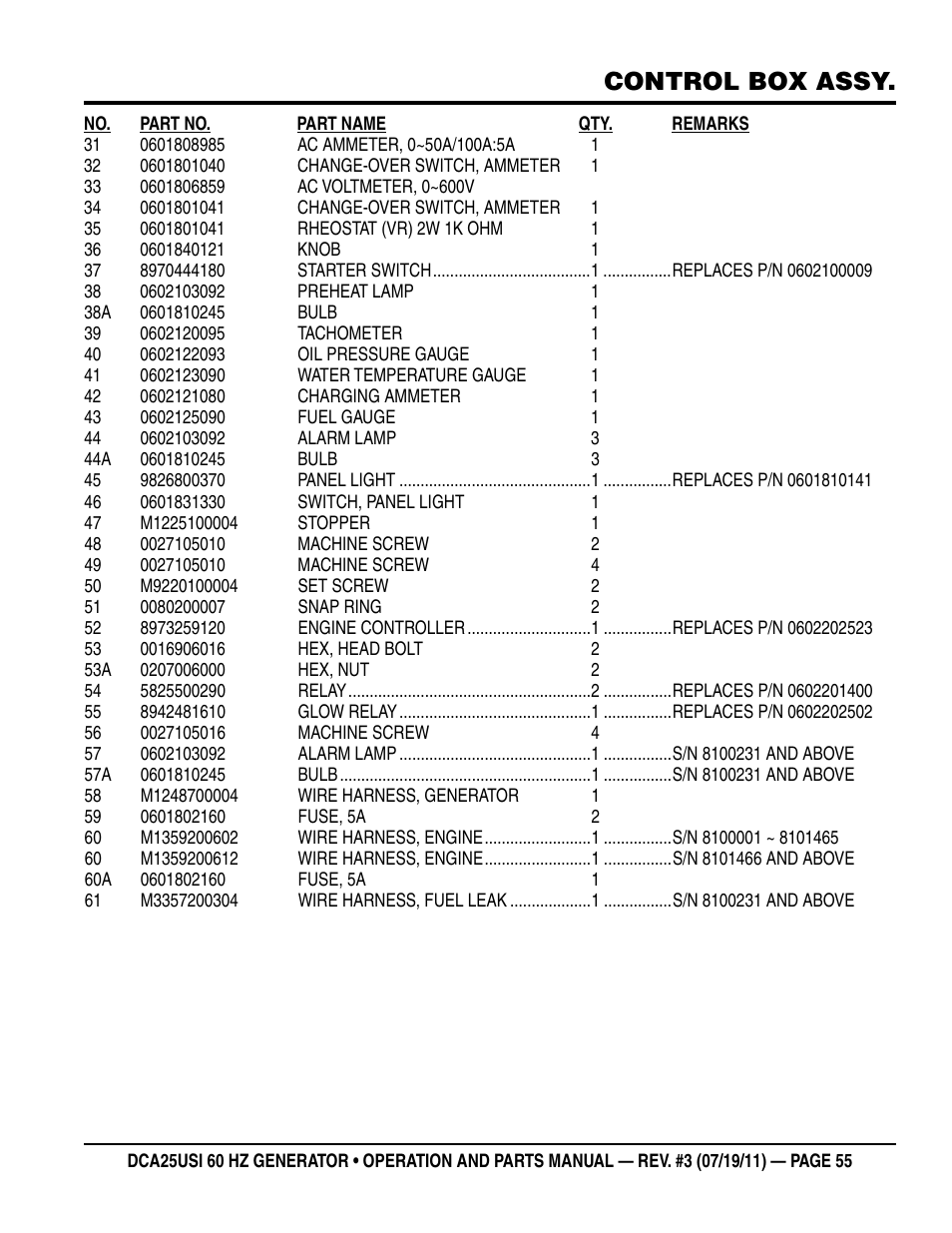 Control box assy | Multiquip MQ Power 60HZ Whisperwatt Generator DCA25USI User Manual | Page 55 / 80