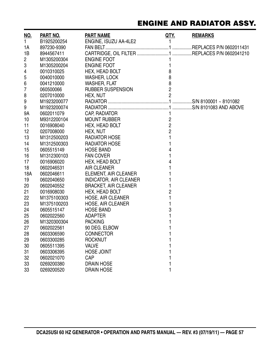 Engine and radiator assy | Multiquip MQ Power 60HZ Whisperwatt Generator DCA25USI User Manual | Page 57 / 80