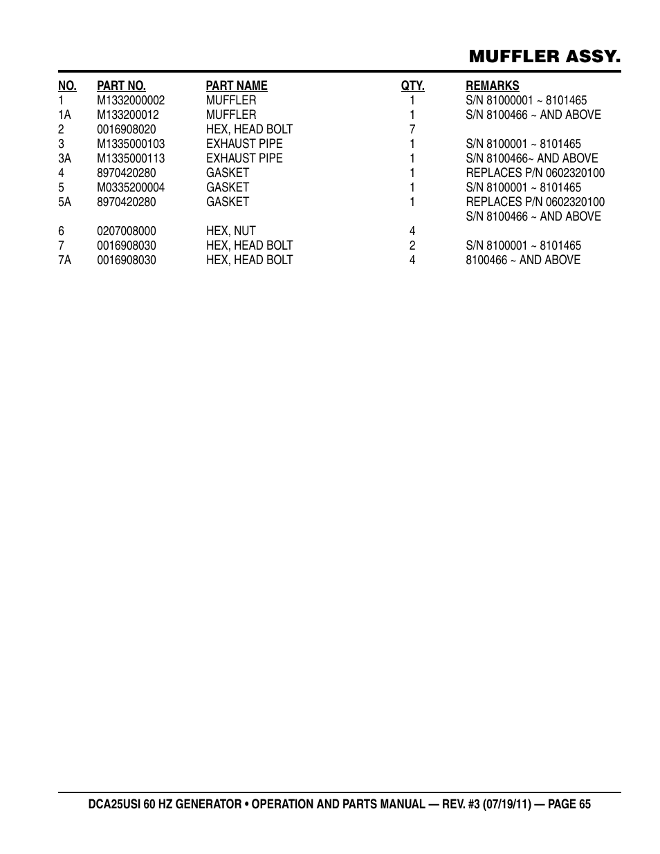 Muffler assy | Multiquip MQ Power 60HZ Whisperwatt Generator DCA25USI User Manual | Page 65 / 80