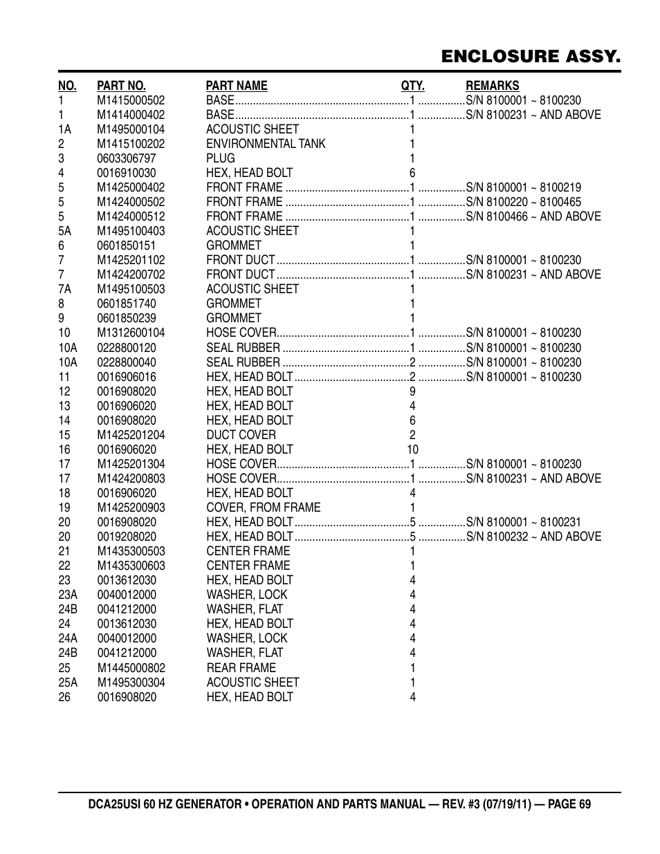Enclosure assy | Multiquip MQ Power 60HZ Whisperwatt Generator DCA25USI User Manual | Page 69 / 80