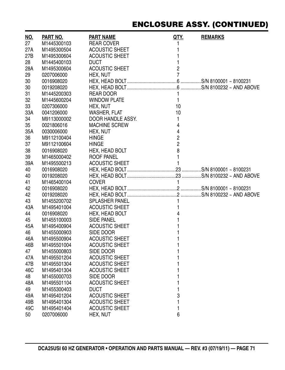 Enclosure assy. (continued) | Multiquip MQ Power 60HZ Whisperwatt Generator DCA25USI User Manual | Page 71 / 80