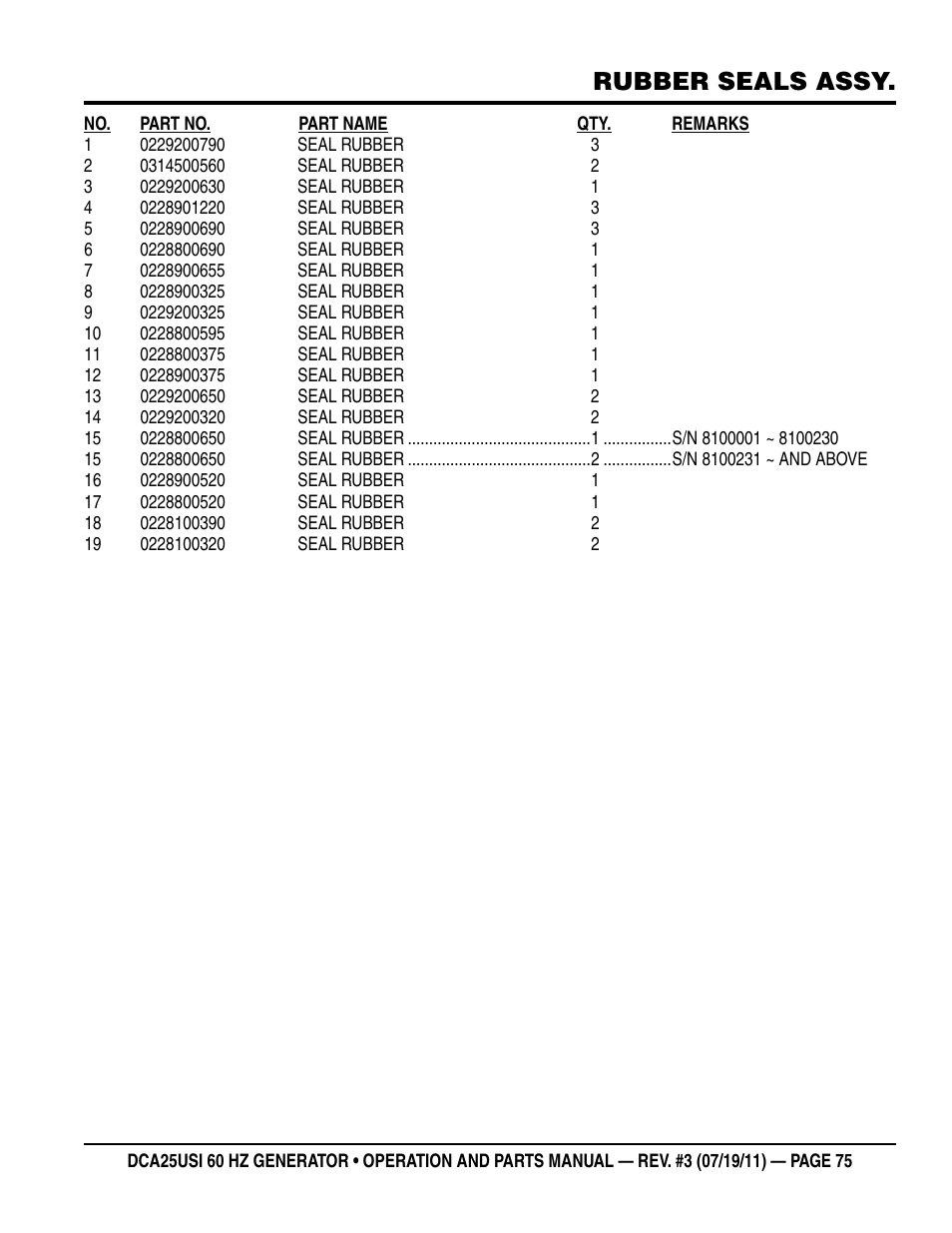 Rubber seals assy | Multiquip MQ Power 60HZ Whisperwatt Generator DCA25USI User Manual | Page 75 / 80