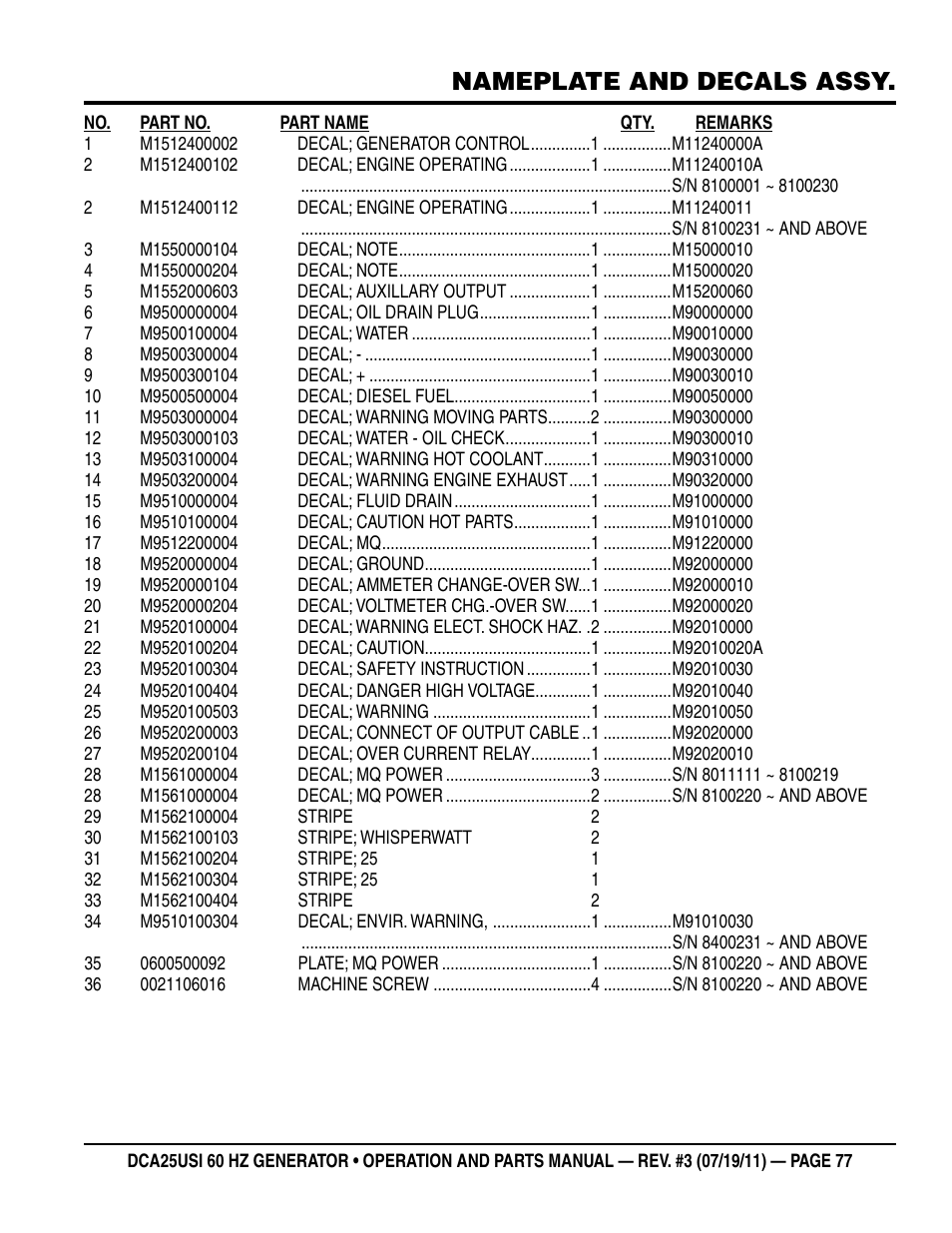 Nameplate and decals assy | Multiquip MQ Power 60HZ Whisperwatt Generator DCA25USI User Manual | Page 77 / 80