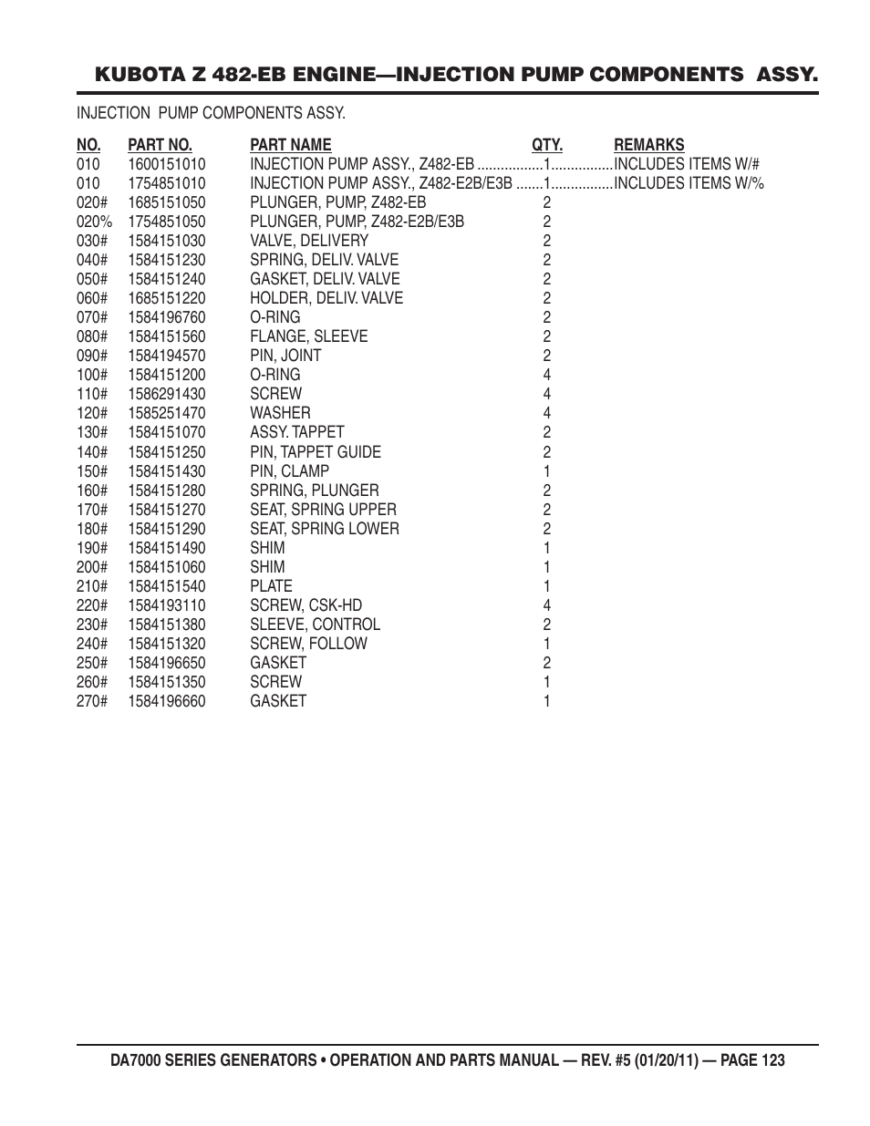 Multiquip DA700SSW User Manual | Page 123 / 172