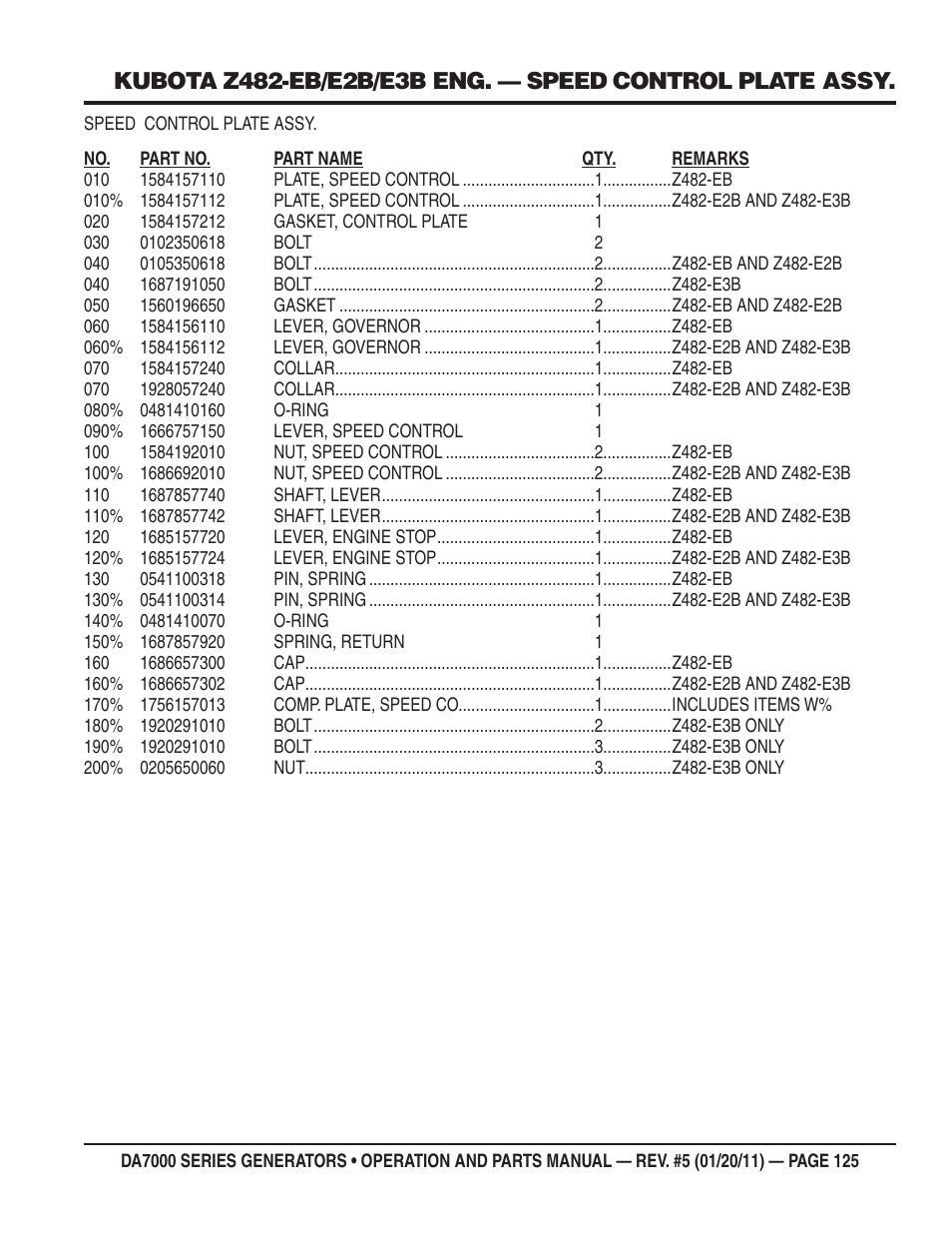 Multiquip DA700SSW User Manual | Page 125 / 172