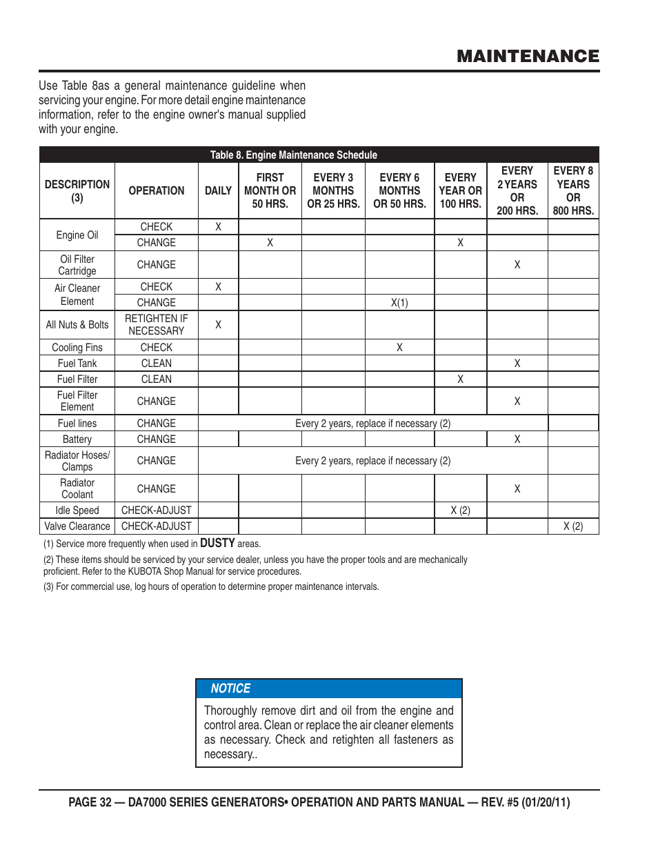 Maintenance | Multiquip DA700SSW User Manual | Page 32 / 172