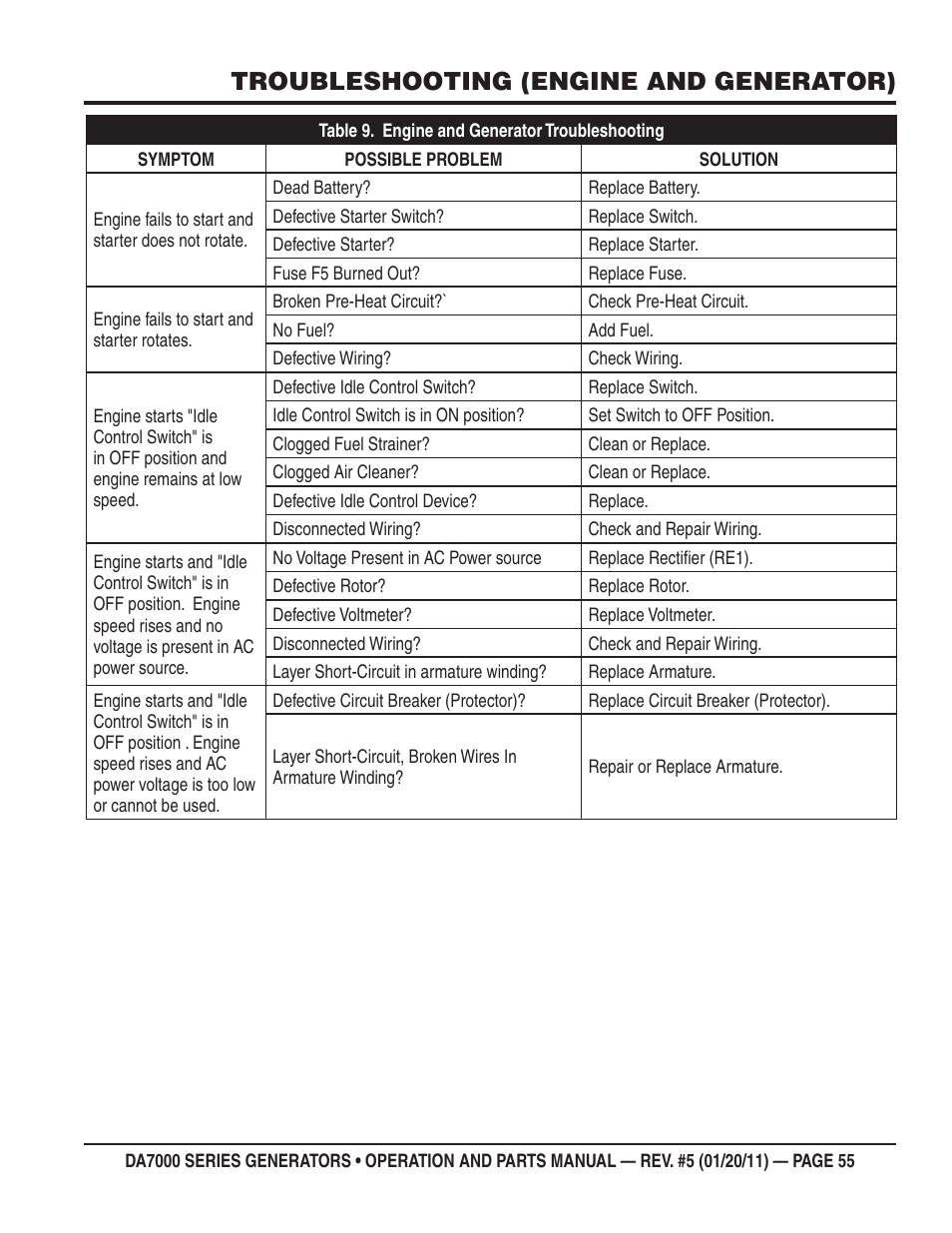 Troubleshooting (engine and generator) | Multiquip DA700SSW User Manual | Page 55 / 172