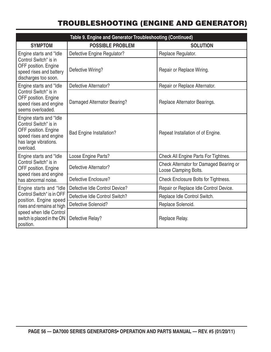 Troubleshooting (engine and generator) | Multiquip DA700SSW User Manual | Page 56 / 172