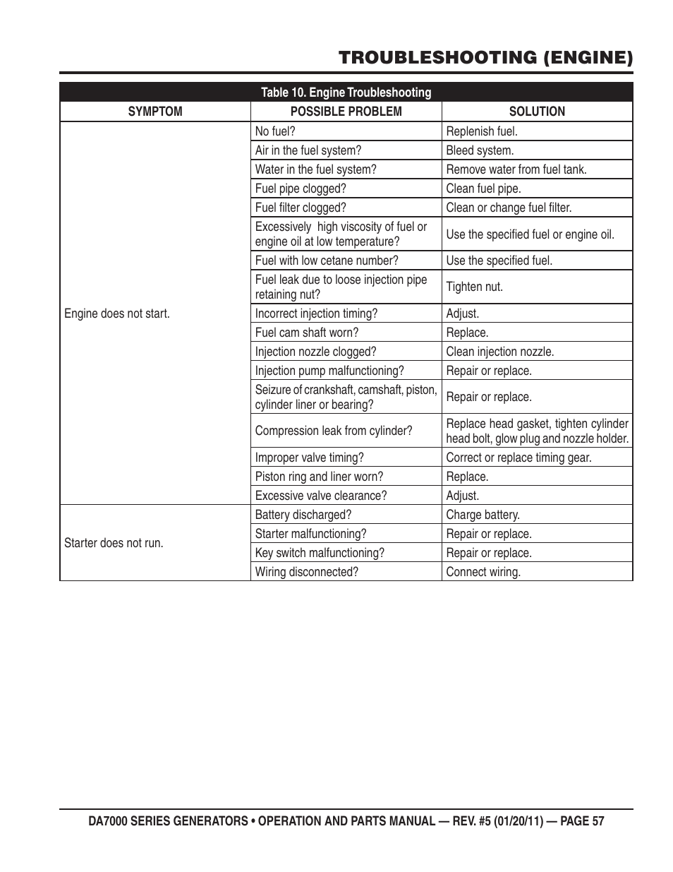 Troubleshooting (engine) | Multiquip DA700SSW User Manual | Page 57 / 172