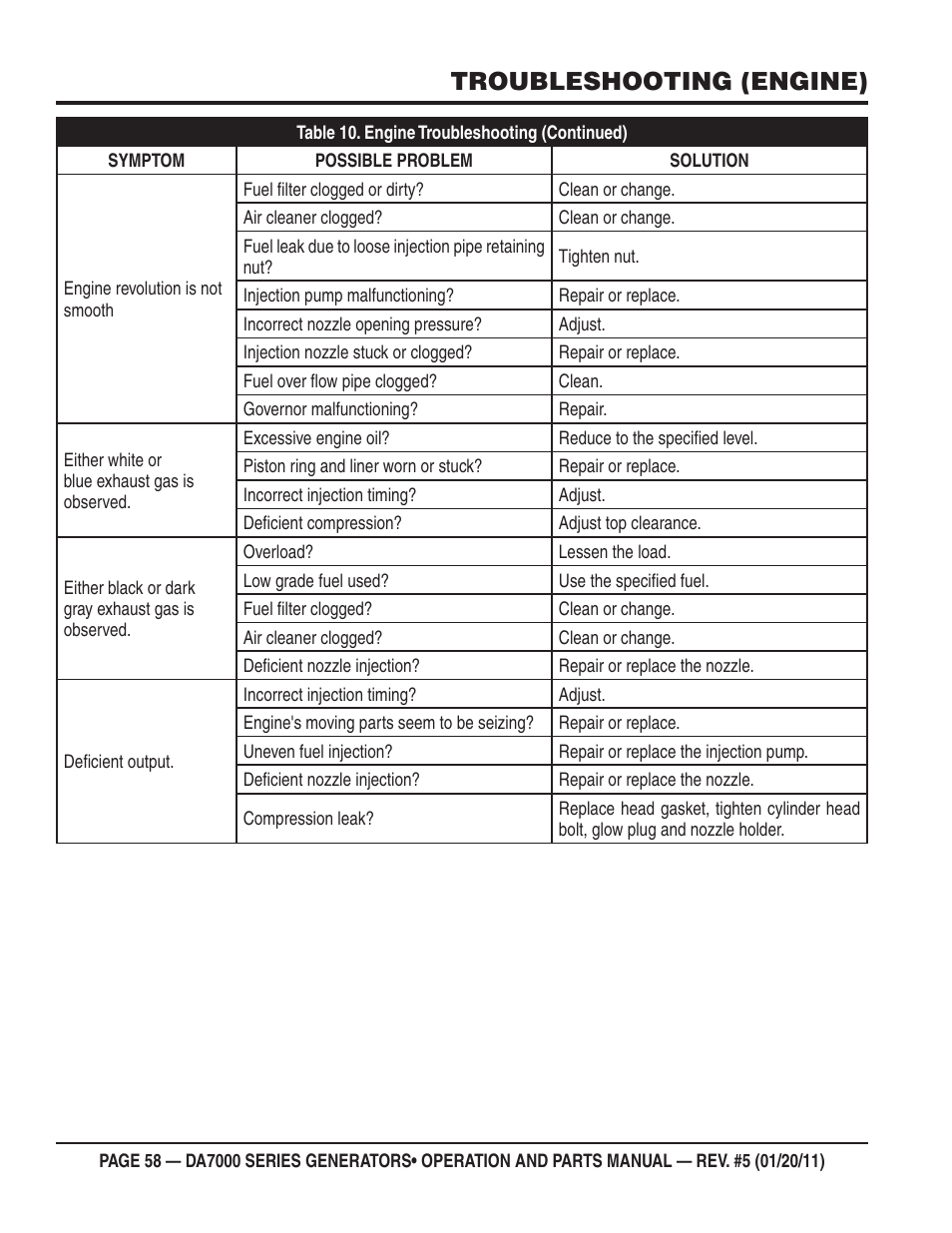 Troubleshooting (engine) | Multiquip DA700SSW User Manual | Page 58 / 172