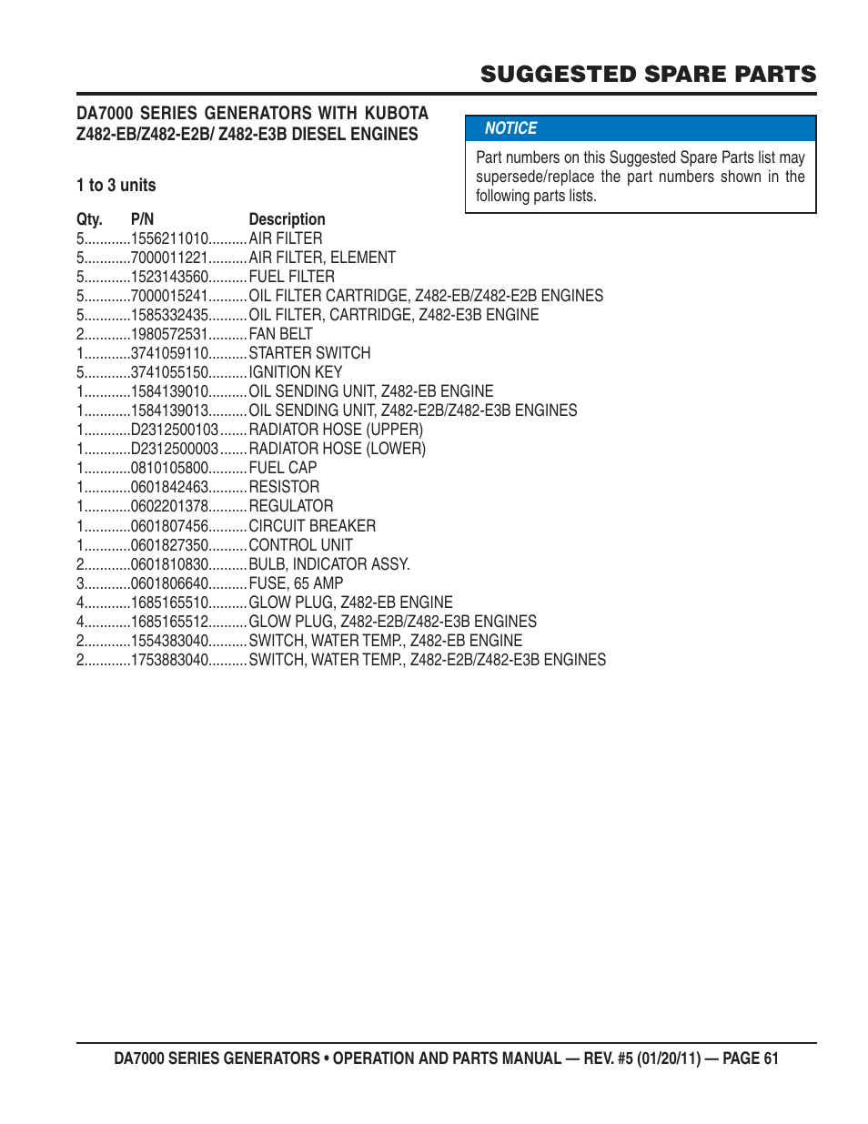 Suggested spare parts | Multiquip DA700SSW User Manual | Page 61 / 172