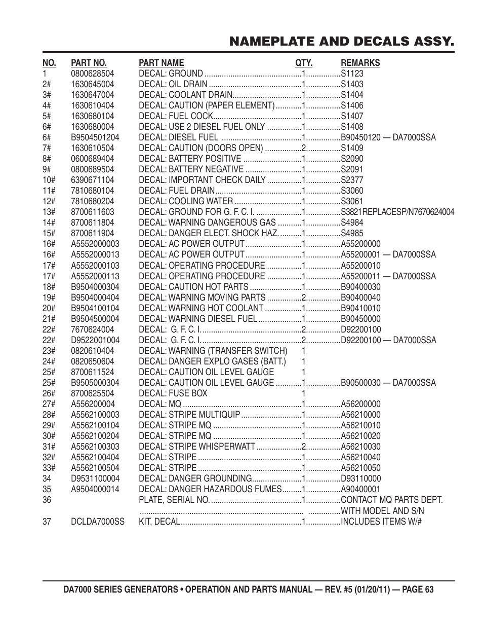 Nameplate and decals assy | Multiquip DA700SSW User Manual | Page 63 / 172