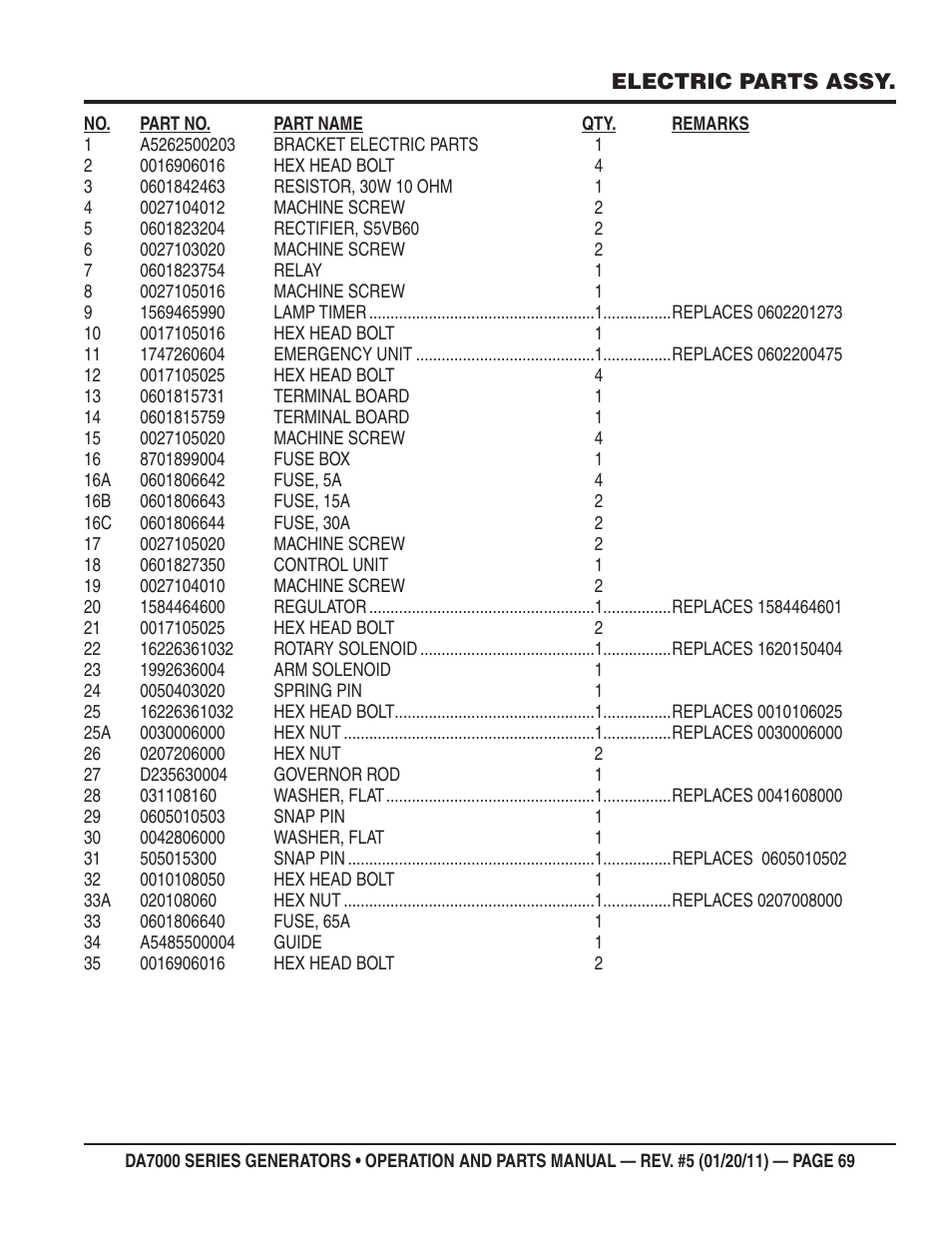 Multiquip DA700SSW User Manual | Page 69 / 172