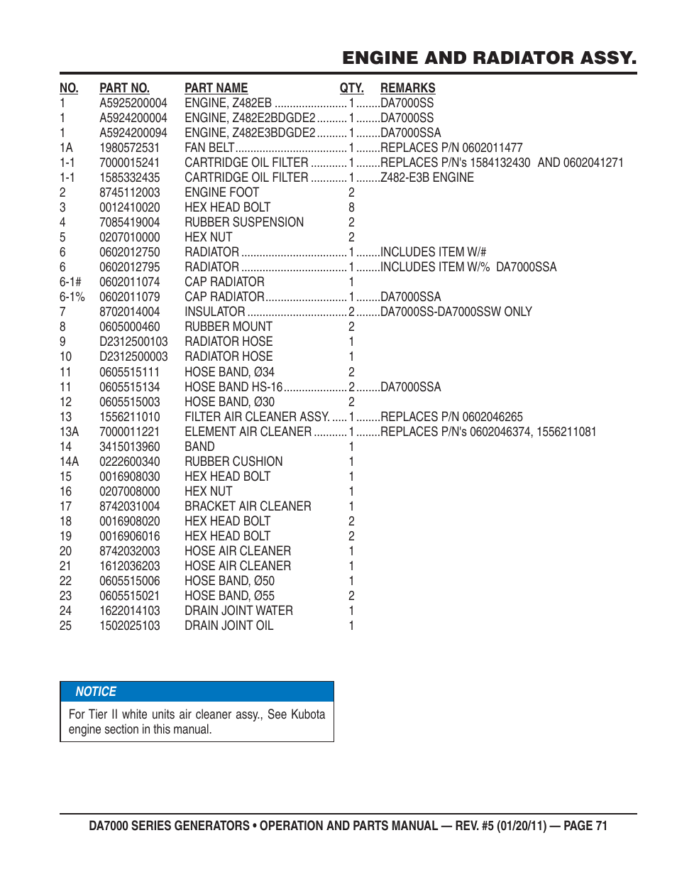 Engine and radiator assy | Multiquip DA700SSW User Manual | Page 71 / 172