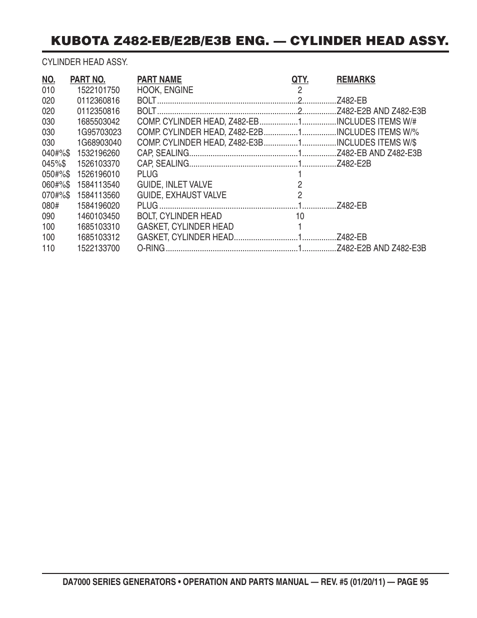 Multiquip DA700SSW User Manual | Page 95 / 172