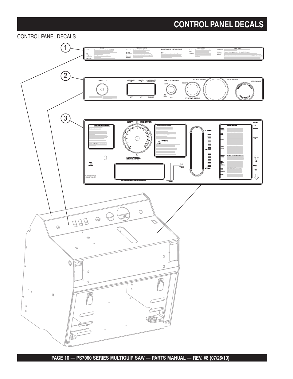 Control panel decals | Multiquip Stay-Level Handlebar Pavement Saw PS706026 User Manual | Page 10 / 82