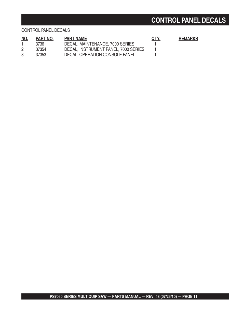 Control panel decals | Multiquip Stay-Level Handlebar Pavement Saw PS706026 User Manual | Page 11 / 82