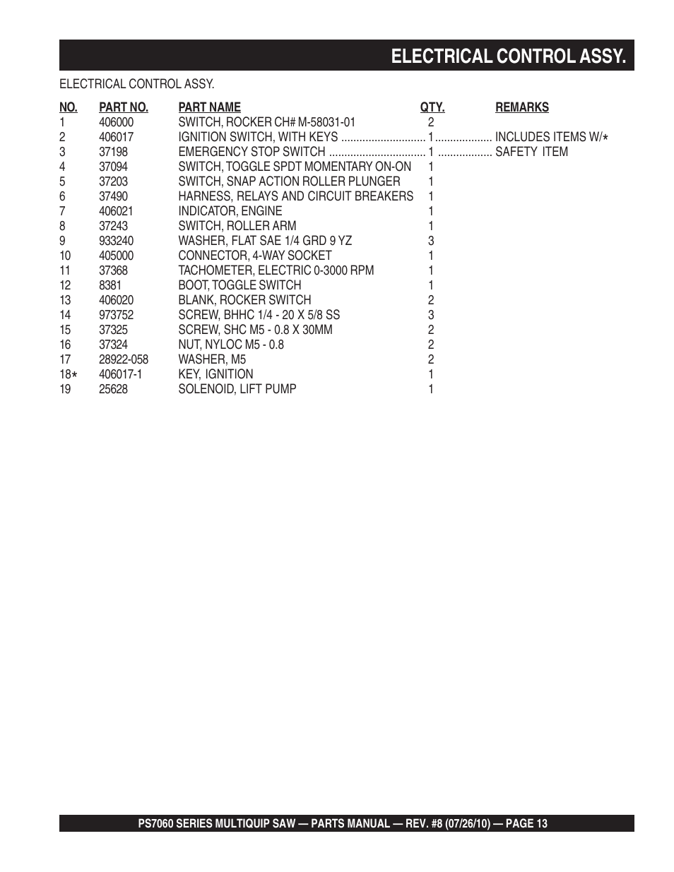 Electrical control assy | Multiquip Stay-Level Handlebar Pavement Saw PS706026 User Manual | Page 13 / 82