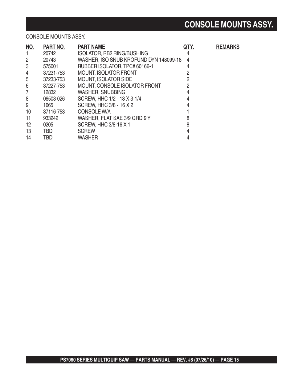 Console mounts assy | Multiquip Stay-Level Handlebar Pavement Saw PS706026 User Manual | Page 15 / 82