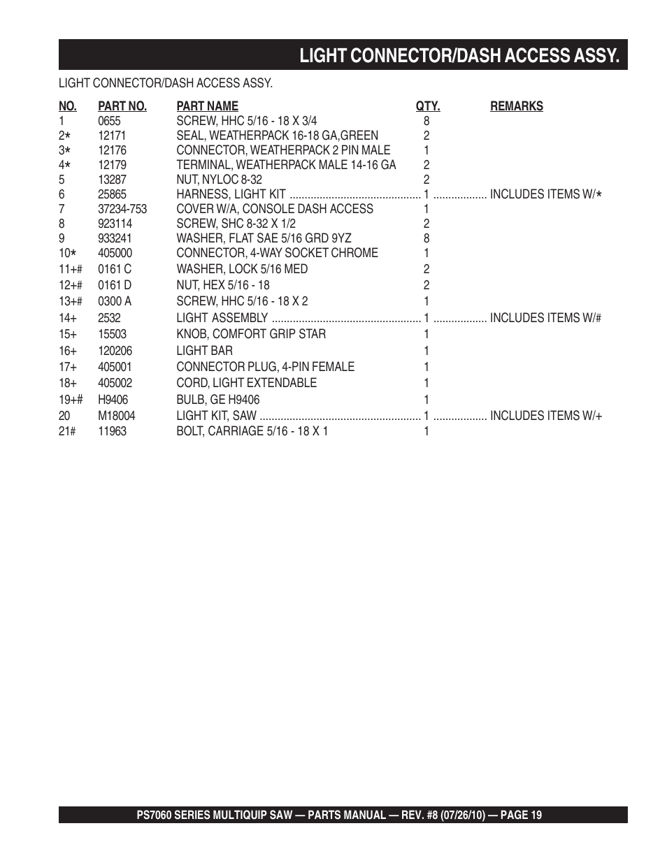 Light connector/dash access assy | Multiquip Stay-Level Handlebar Pavement Saw PS706026 User Manual | Page 19 / 82