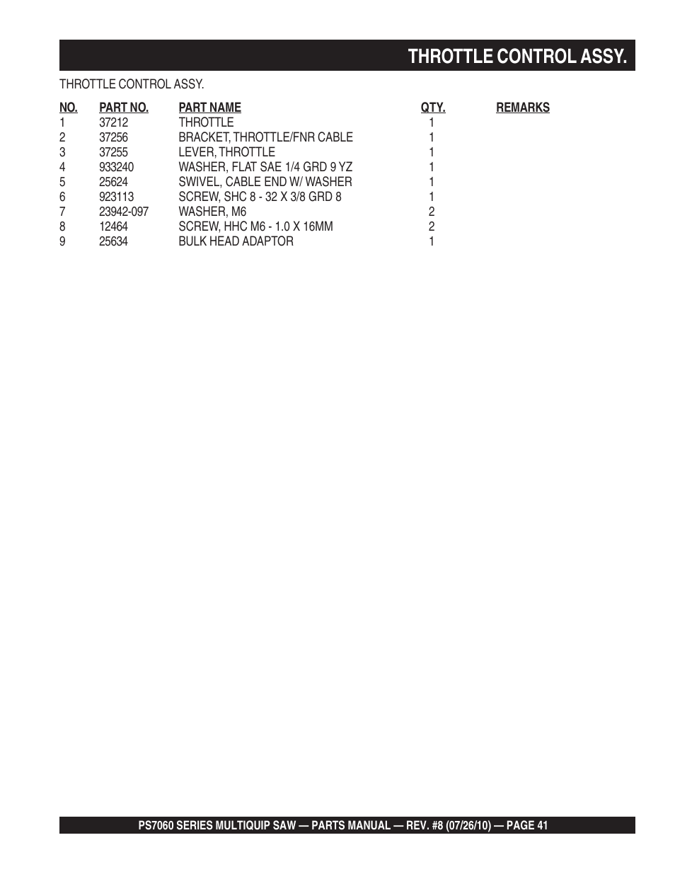 Throttle control assy | Multiquip Stay-Level Handlebar Pavement Saw PS706026 User Manual | Page 41 / 82